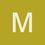 mijodep