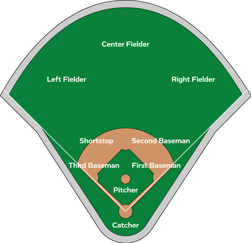 DefensePositions@3x