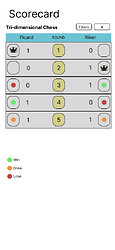 Figma - Initial Draft Score Card