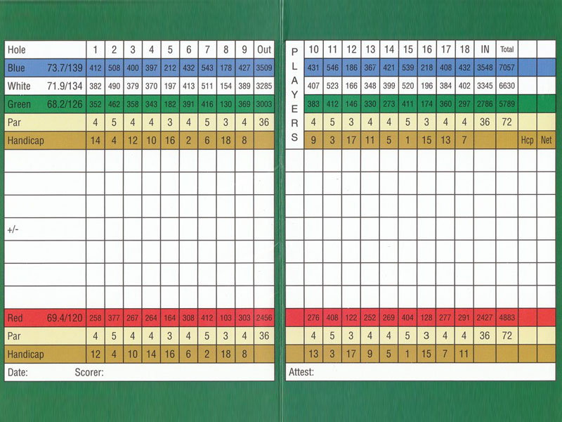 UICollection - golf scorecard - App Development - CodeCrew Community